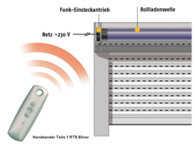Die funkgesteuerte Komfortlösung: