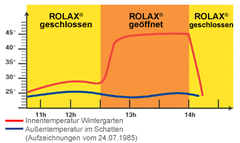 Rolax