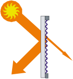 Folienrollo 1