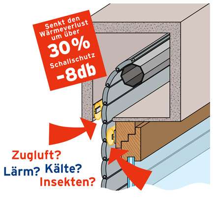 Rollladen-Dichtung - Rollladen - Markisen - Jalousien - Service in Fellbach  und Leonberg bei Stuttgart